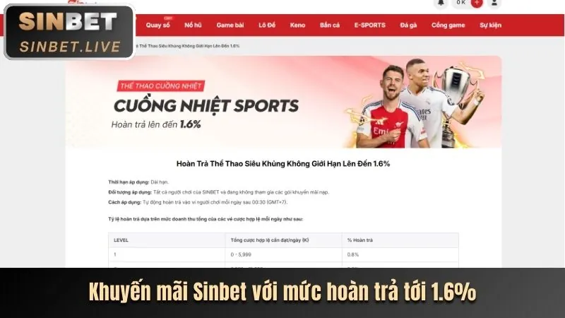 Nền tảng cá cược thể thao an toàn và đáng tin cậy của 5icse